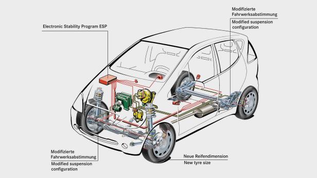 40 Jahre ABS bei Mercedes: Als die Elektronik ins Auto kam