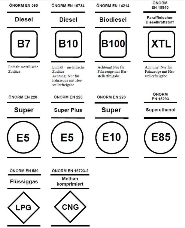 Neue Symbole an den Zapfsäulen - was sie bedeuten