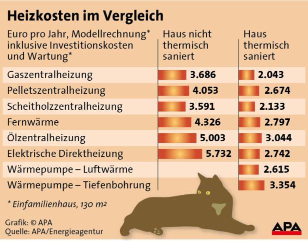 xyz Holzscheite sind der billigste Brennstoff