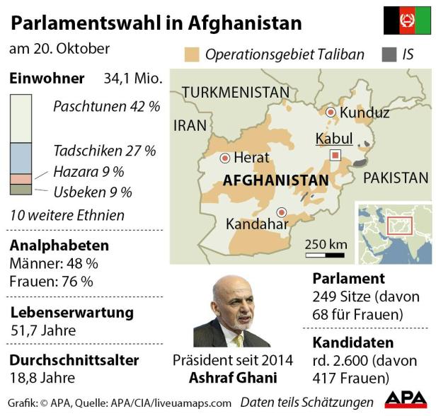 Parlamentswahl in Afghanistan