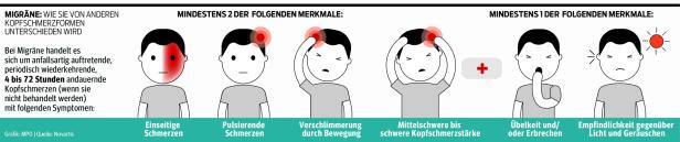 Migräne: Die Krankheit, die oft stark verharmlost wird