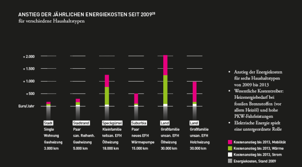 Die großen Fragen zum Klimaschutz