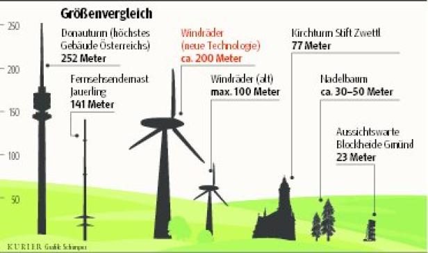 Widerstand gegen Windkraft wächst