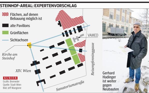 Neustart für Otto-Wagner-Spital empfohlen