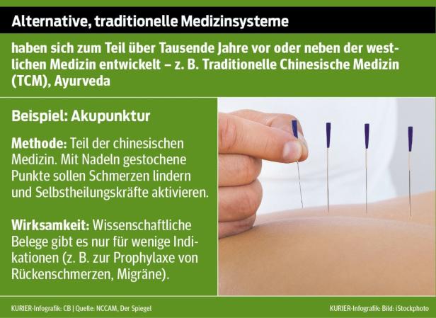 Akupunktur und Aromatherapie: Was bringen alternative Methoden?