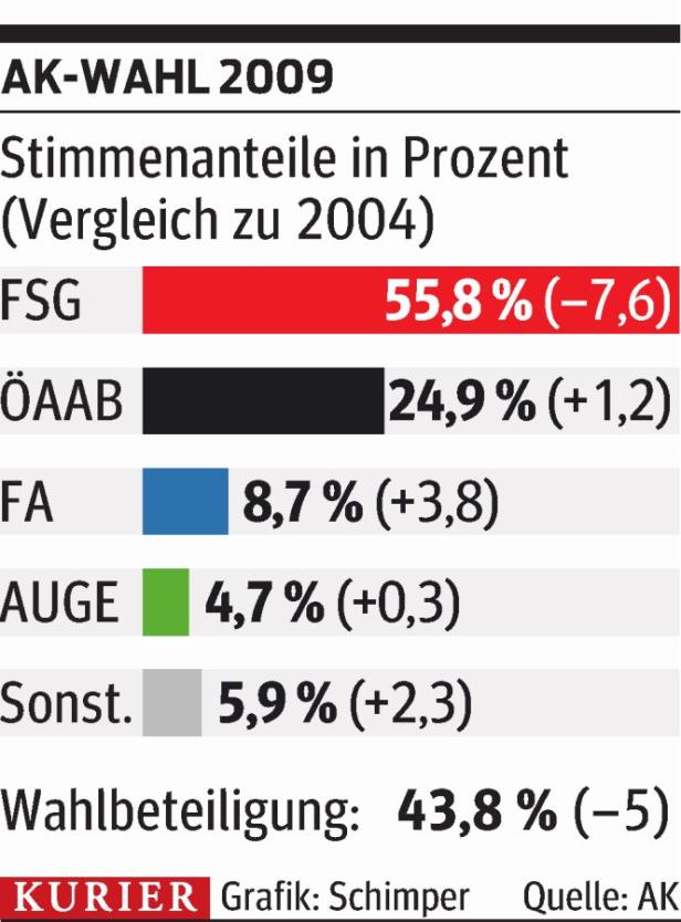 Kaske: „Malus kommt 2017 zu spät“