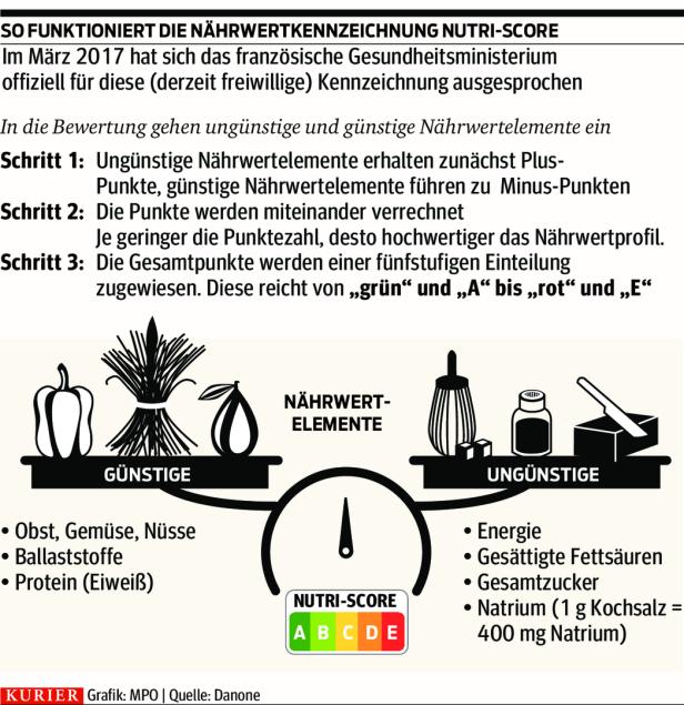 Nestlé führt farbige Nährwertampel auch in Österreich ein