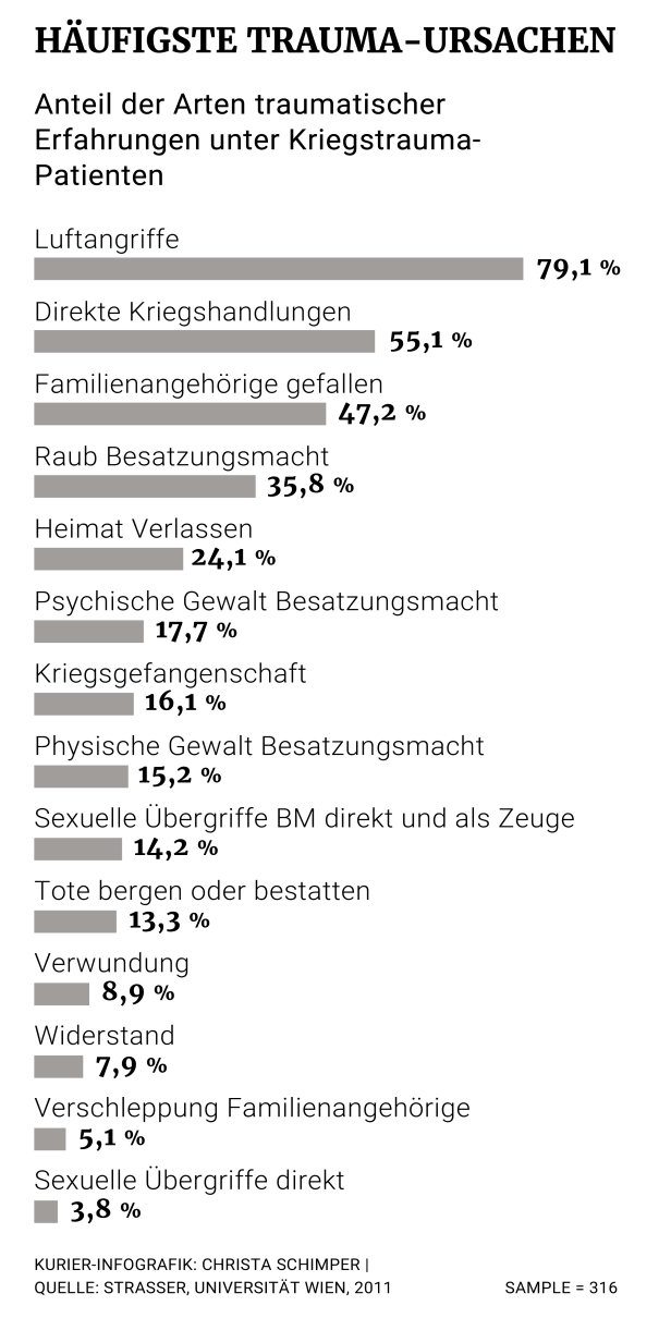 Der Weltkrieg im Kopf