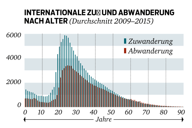 Bevölkerungswachstum: Zeitreise ins Österreich von 2080