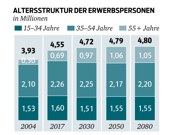 Bevölkerungswachstum: Zeitreise ins Österreich von 2080