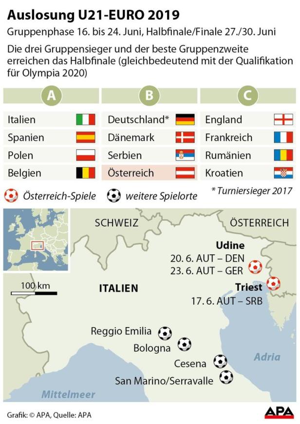U21-EM: Österreich trifft auf Titelverteidiger Deutschland