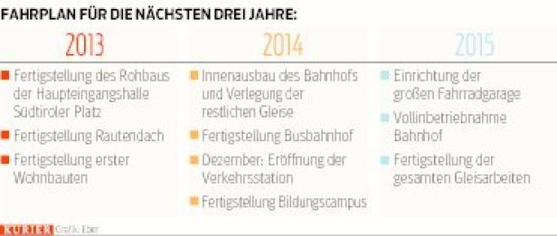 Ausbau des Hauptbahnhofs weiter voll auf Schiene