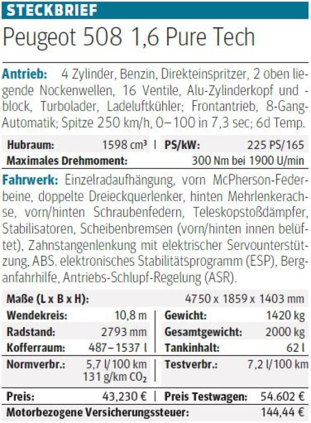 Peugeot 508 im Test: Überraschung in der Mittelklasse