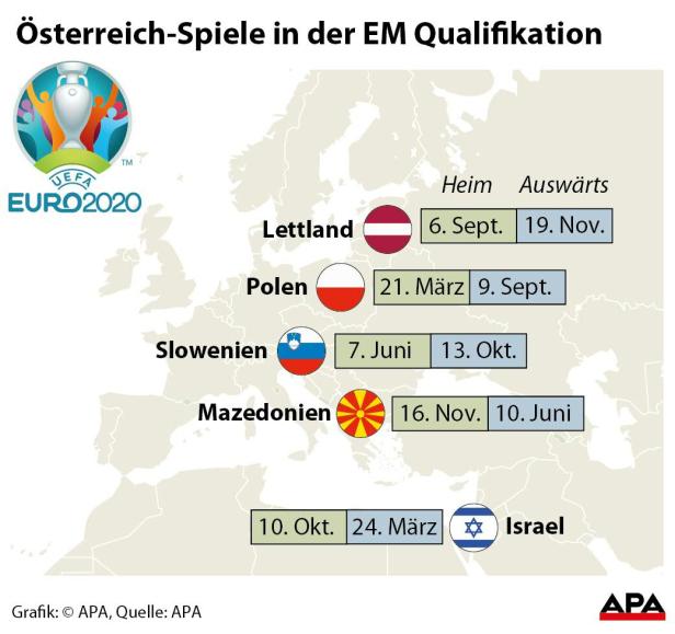 Österreich-Spiele in der EM-Qualifikation