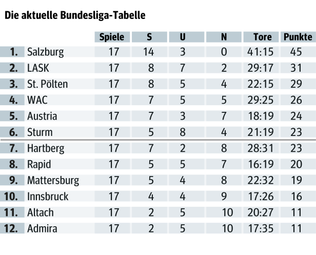 Fußballergebnisse Zweite Bundesliga