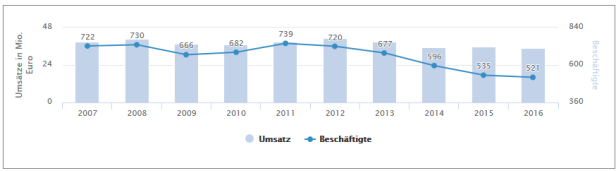 Millionenpleite Rosenberger: Kette muss Raststätten schließen