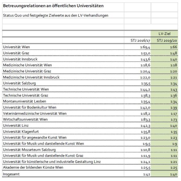 Was die Unis für 11 Milliarden Euro leisten (müssen)