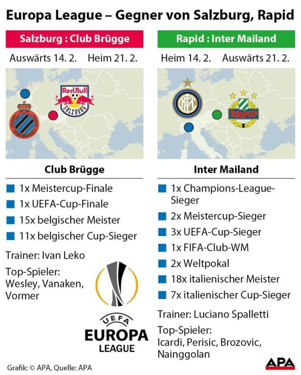 Europa League: Rapid gegen Inter, Salzburg gegen Brügge