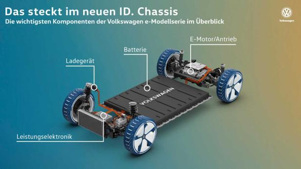 Was wir bisher über den VW ID. alias Neo wissen