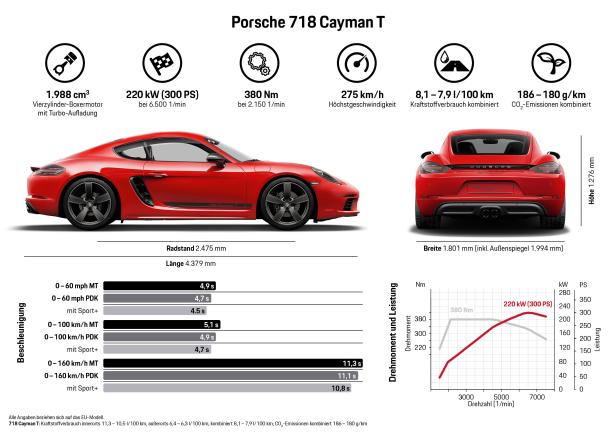 Puristisch: Porsche macht 718 Cayman und Boxster zum T