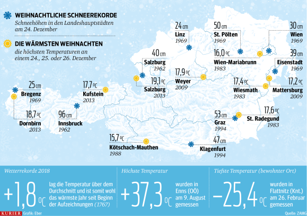 Klimaforscher: Weiße Weihnachten bleiben die Ausnahme