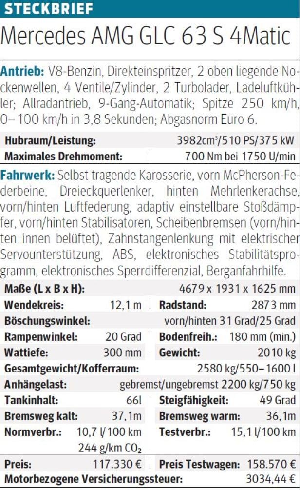 Mercedes-Benz AMG GLC 63 S im Test