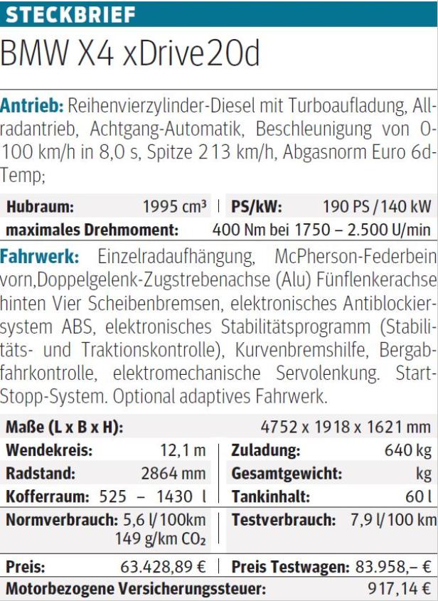 Testbericht BMW X4: Die Sinnfrage stellt sich nicht