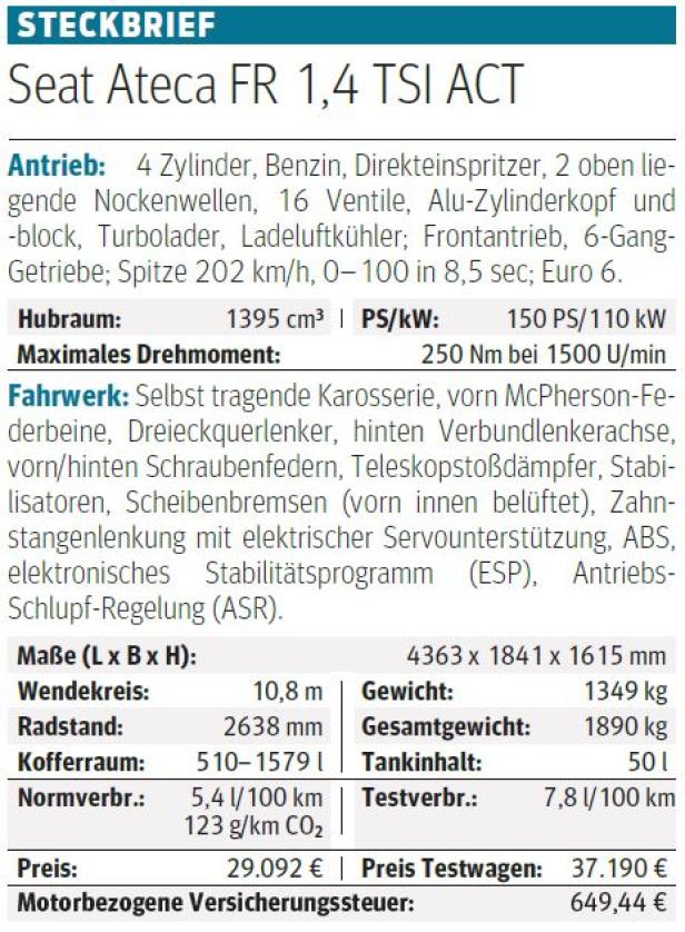 Dauertest: Erkenntnisse nach 10.000 Kilometern mit dem Seat Ateca