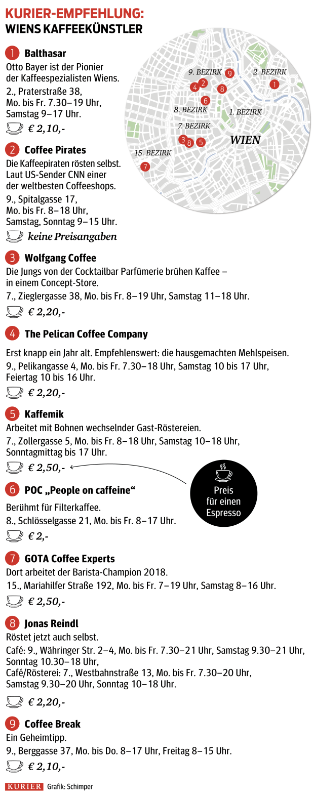Wiens Kaffeekünstler laufen Traditionsbetrieben den Rang ab