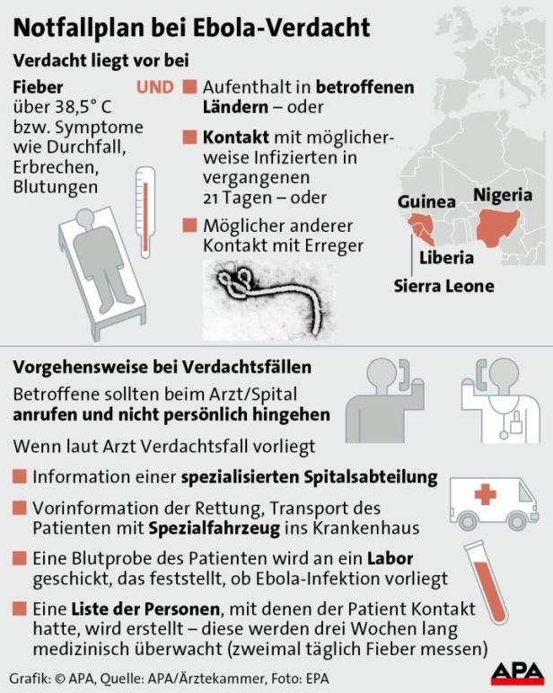 Entwarnung bei Ebola-Verdachtsfall in Salzburg