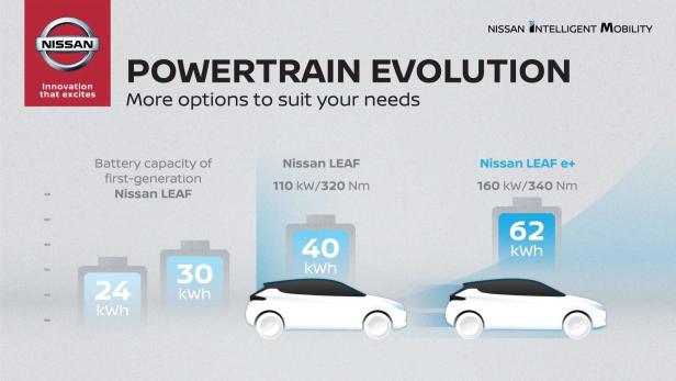 Nissan Leaf e+ mit mehr Reichweite