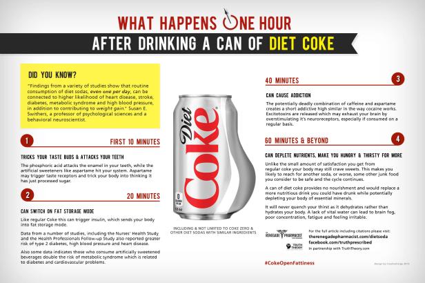 Was nach einem Cola im Körper passiert