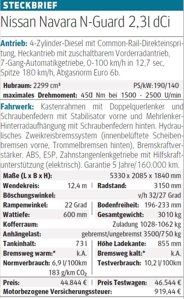 Nissan Navara Pick-up als Sondermodell N-Guard im Test