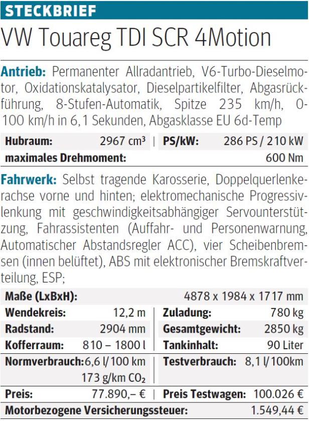 VW Touareg im Test: Statussymbol unserer Zeit