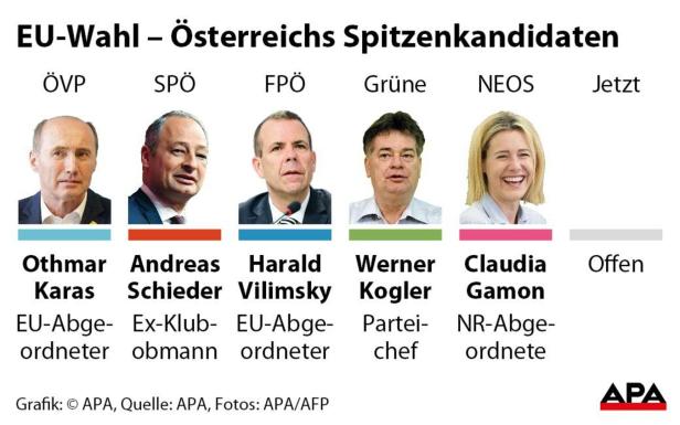 Kampf gegen "Anti-EU-Populisten": Karas führt die ÖVP in die EU-Wahl