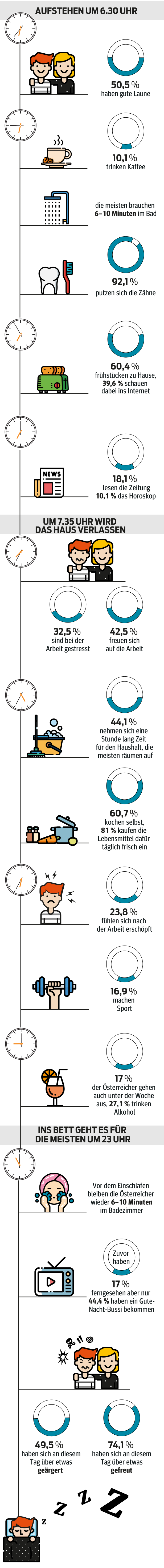 24 Stunden im Leben des gemeinen Österreichers