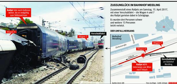 Ministeriumsbericht: Zugunfall in Wien war zu verhindern