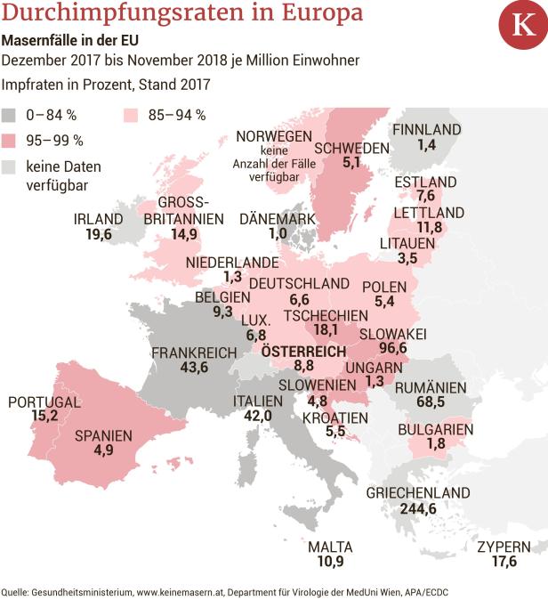 Masernfälle haben sich 2018 in Europa verdreifacht