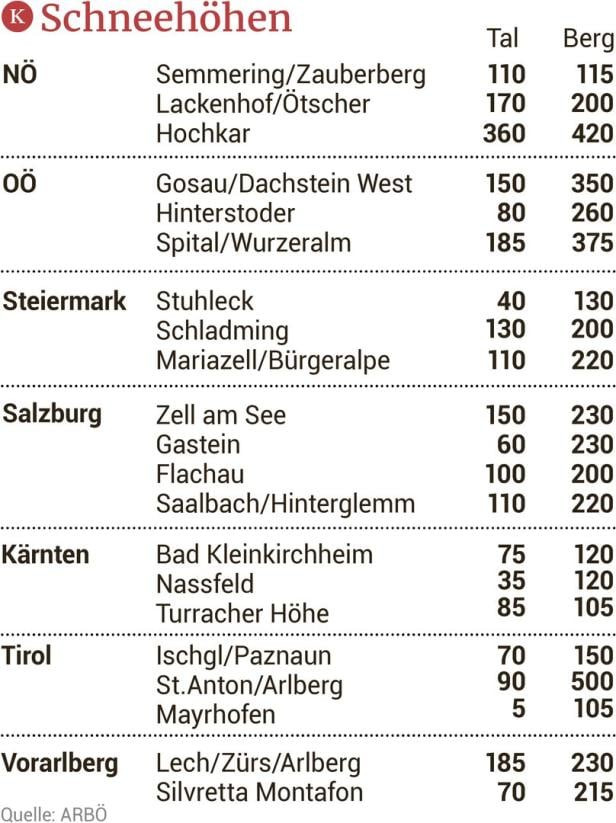 Semesterferien: Absprung in den Schnee