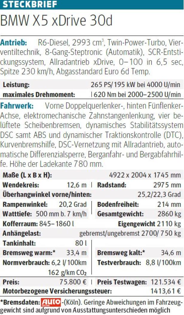 Der neue BMW X5 als xDrive 30d im Test