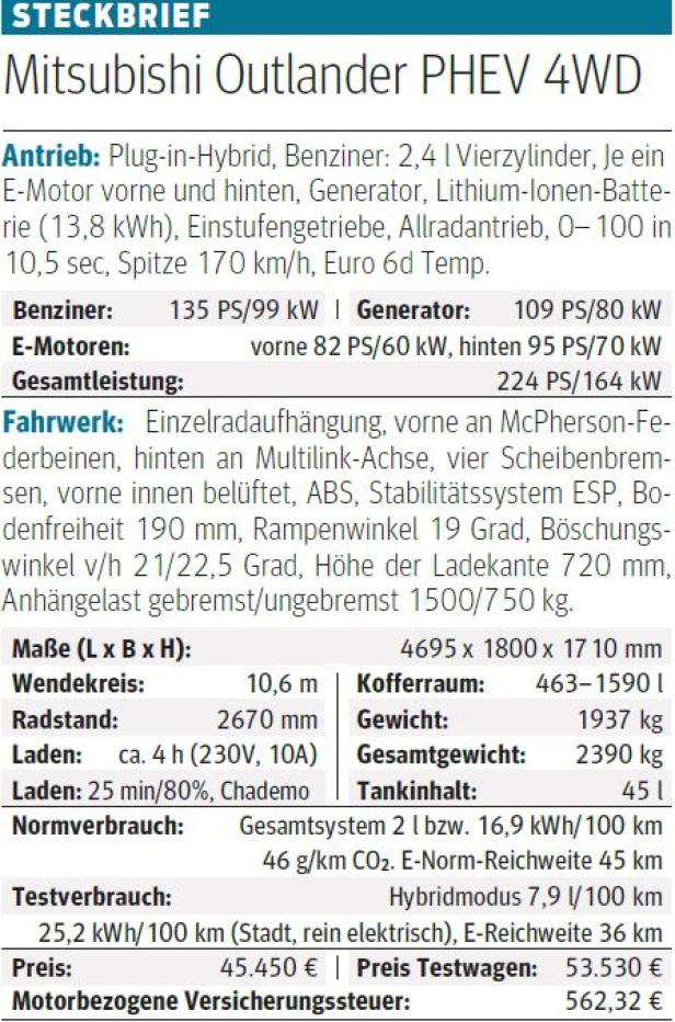 Mitsubishi Outlander: Plug-in-Hybrid mit Sinn fürs Praktische