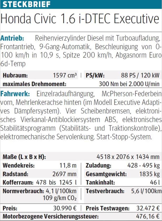 Honda Civic Diesel im Test: Noch besser als geglaubt