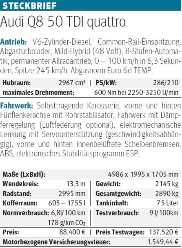 Audi Q8 50 TDI im Test: Die etwas coolere Art, Q7 zu fahren