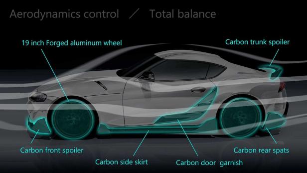 Toyota Supra TRD Concept vorgestellt