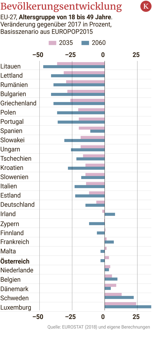 Studie: Deutschland braucht 146.000 Zuwanderer aus Drittstaaten