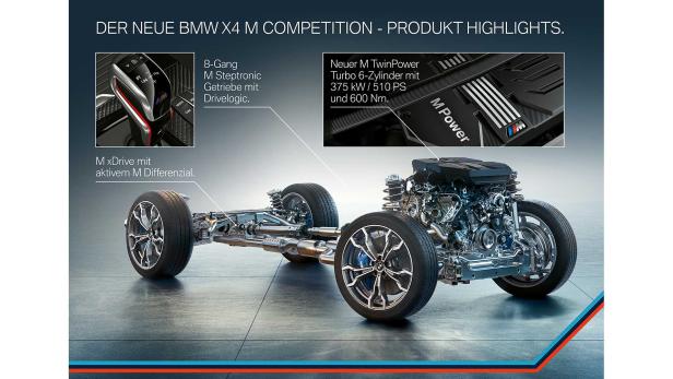 BMW: M-Versionen von X3 und X4 offiziell vorgestellt