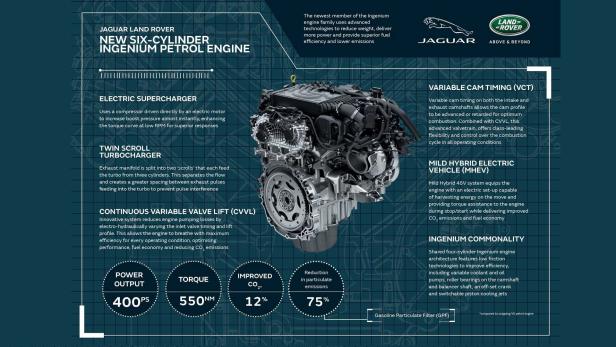 Eine Nahaufnahme des neuen Sechszylinder-Ingenium-Benzinmotors von Jaguar Land Rover.