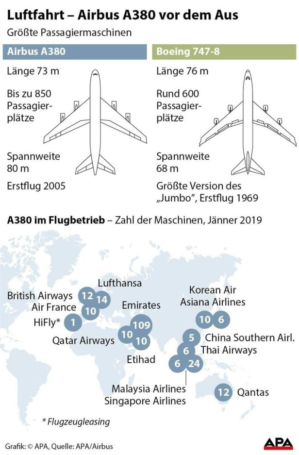 Airbus A380: Der weltgrößte Passagierjet wird eingestellt