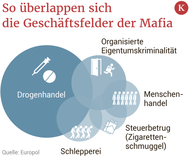 Mafiareport: Die Organisierte Kriminalität in Österreich