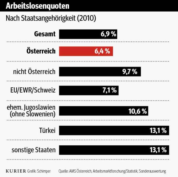 Integrationsstaatssekretär Sebastian Kurz